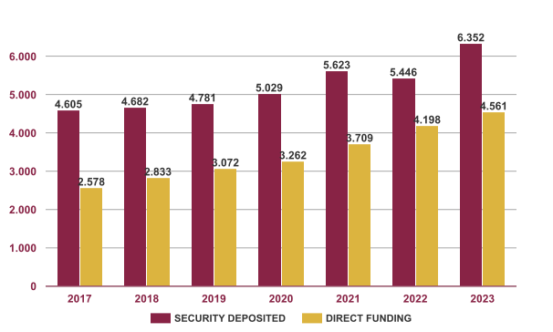 Total underwriting chart